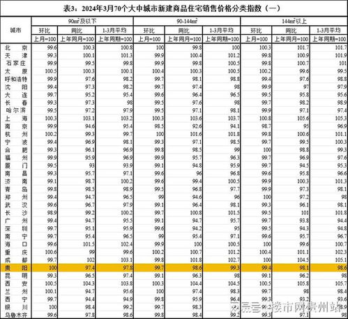 怎么查询房产现价状况