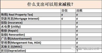 房产会计上怎么折旧
