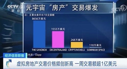 虚拟房产怎么做