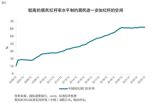 房产怎么降利率最快
