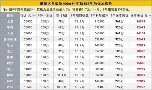 佛山房产怎么算