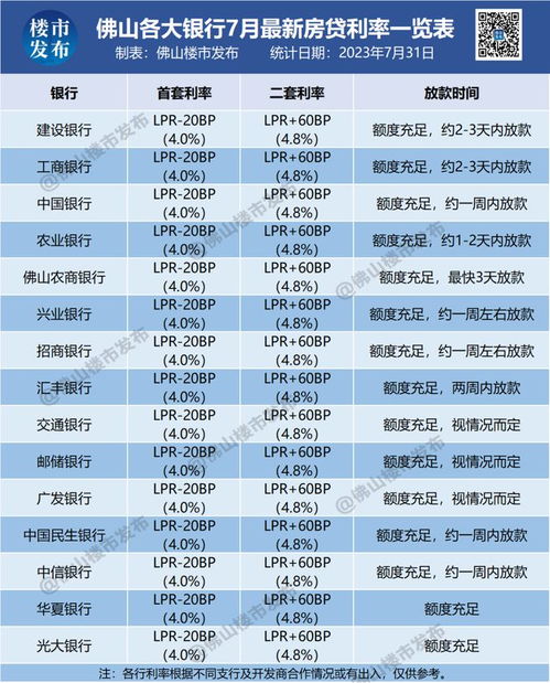 佛山房产怎么算