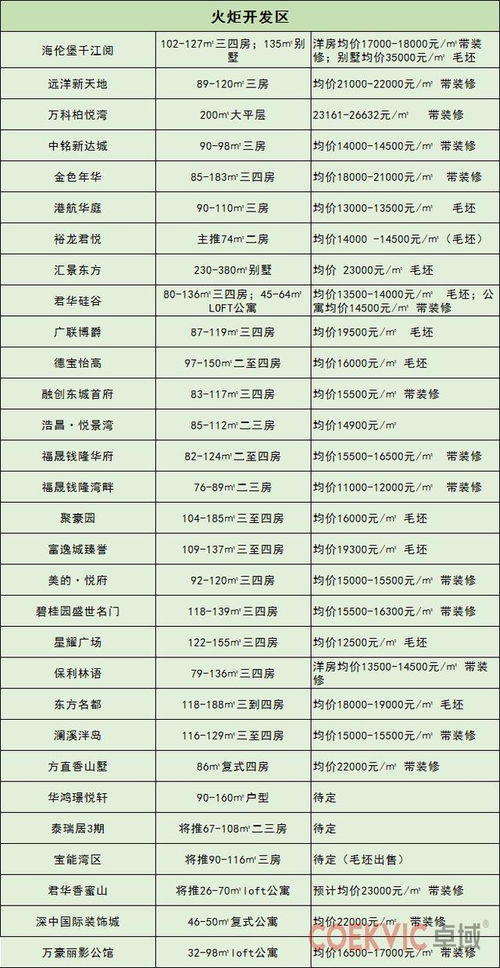 房产信息表怎么拉
