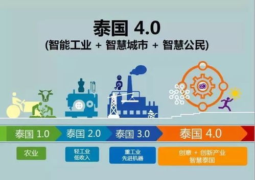 用房产怎么玩转资金
