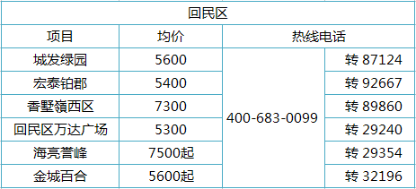 用房产怎么玩转资金
