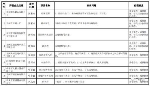 怎么查询房产现价状况表
