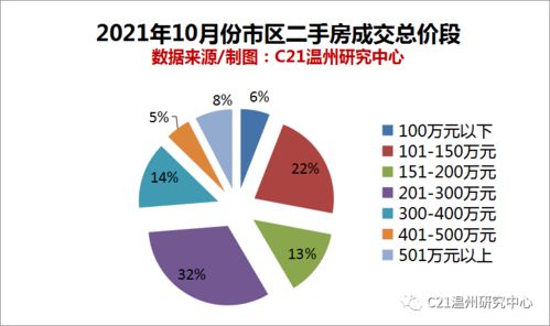 房产成交总价怎么定