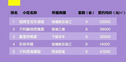 房产成交总价怎么定