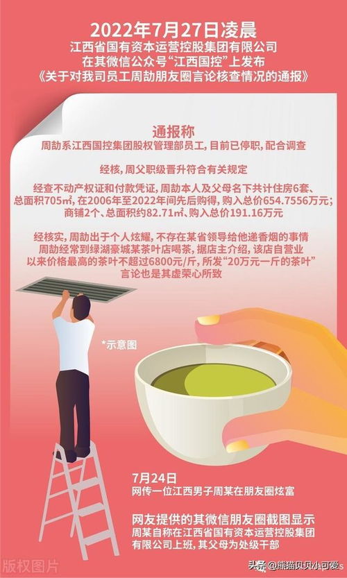 房产趋势认知怎么写