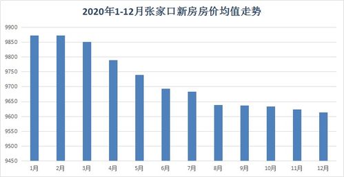 房产趋势认知怎么写