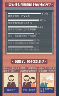 房产类标题怎么写才好