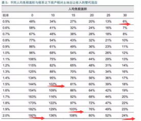 房产2年怎么算