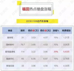 房产2年怎么算