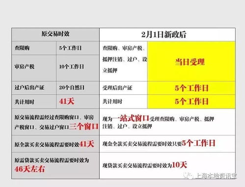 房产2年怎么算