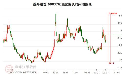 最近房产股票怎么样?