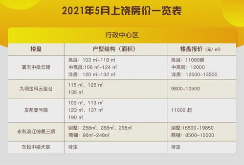 芒果房产怎么更改位置