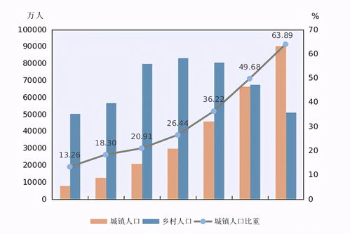 芒果房产怎么更改位置