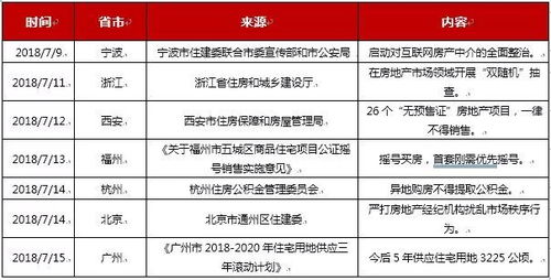 房产政策来源怎么写