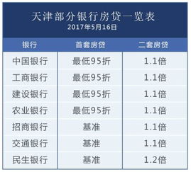 怎么查询房产利率情况表