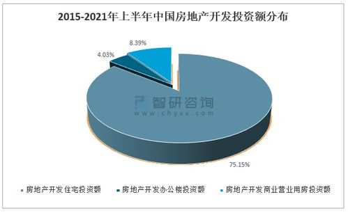 房产运营分成怎么分