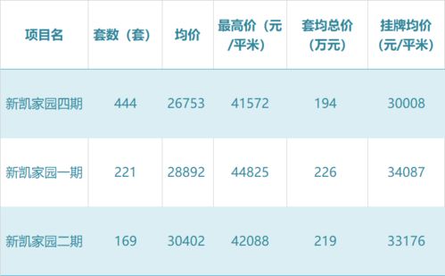 房产价格怎么定价的