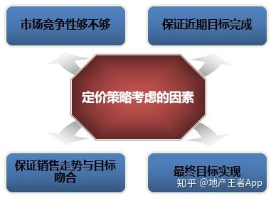 房产价格怎么定价的