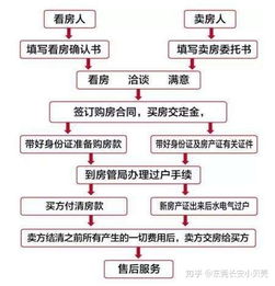 房产过户怎么审核流程