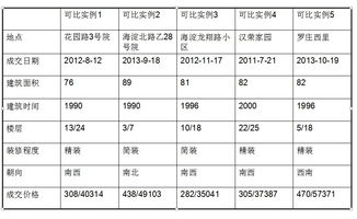 房产买卖估价怎么估