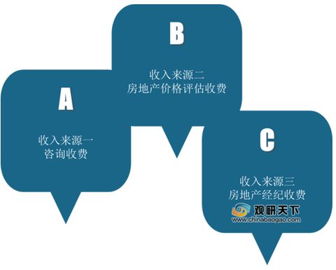 中介房产策略怎么写