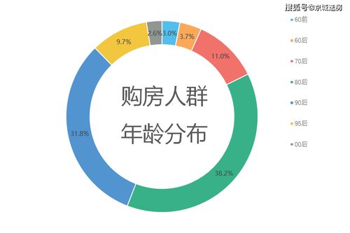 房产人群包怎么选
