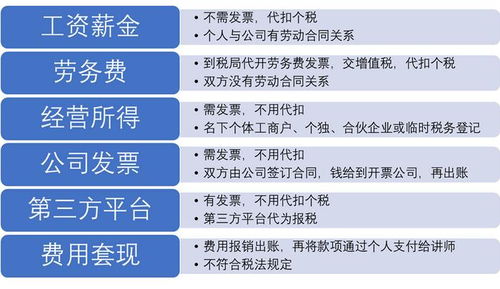 吴江智慧房产怎么交税