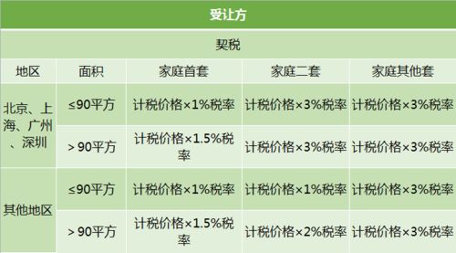 吴江智慧房产怎么交税