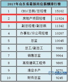 房产行业怎么包装薪资