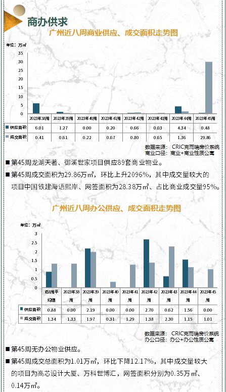 房产形成经过怎么写