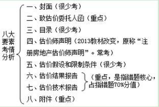 房产变现能力怎么写