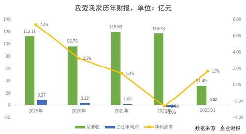 房产中介利润怎么