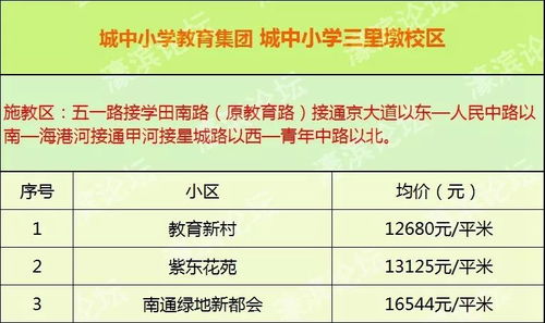 好学区房产怎么选择