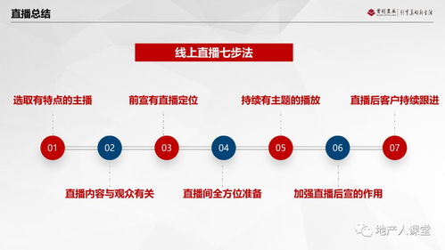 怎么看房产直播线