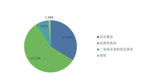 房产怎么谈成交比例
