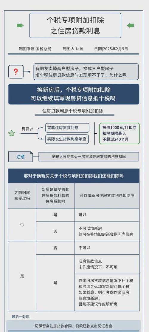 房产借贷人怎么更改