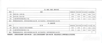 怎么查询房产计税价格