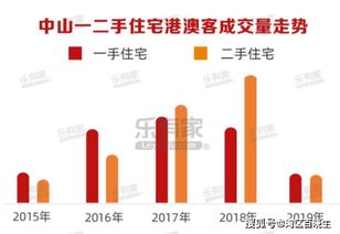 房产港澳客怎么操作