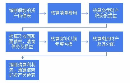 房产债权分割怎么算