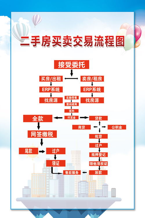 房产过户流程怎么交易