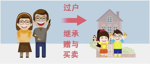 怎么把房产转给父母杭州