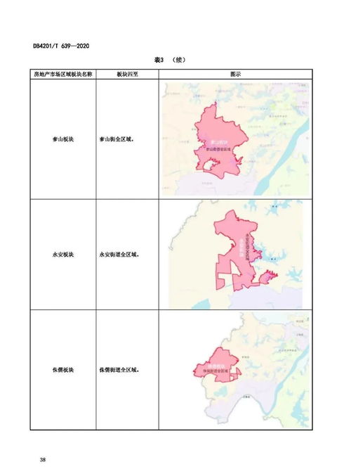 房产作品怎么划分区域