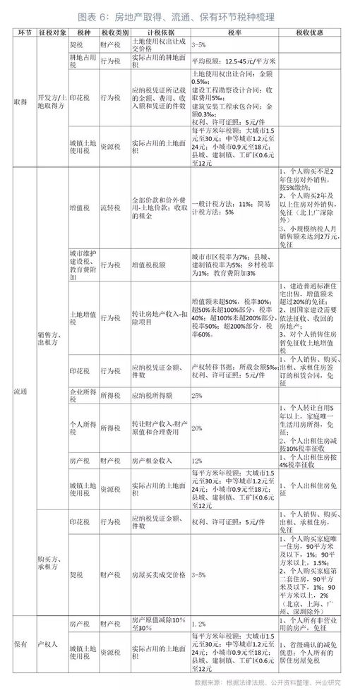 异地房产怎么征税的
