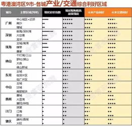 房产购买日期怎么查