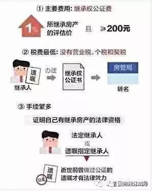 房产继承税怎么收取