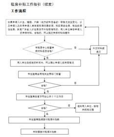 怎么查看房产申报流程